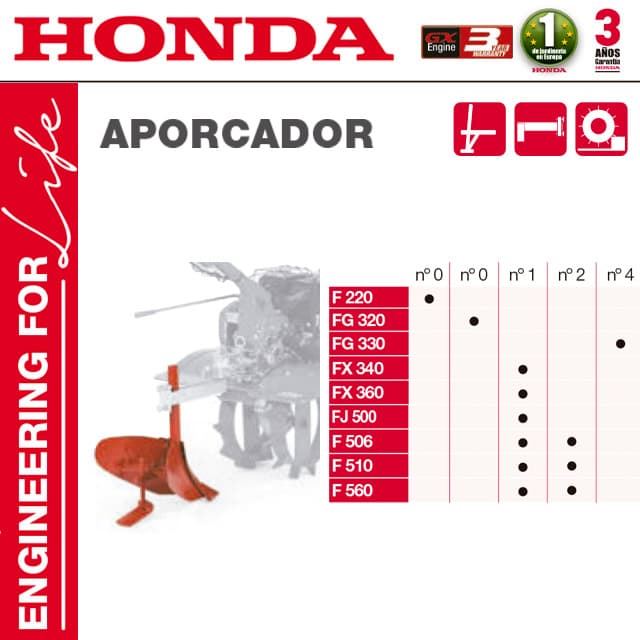 Aporcador Motoazadas HONDA FX340 FX360 FJ500 F506 F510 F560 - Imagen 1