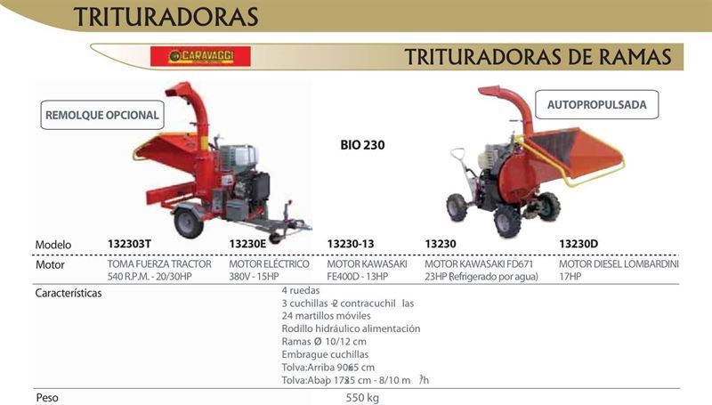 Biotrituradoras a Gasolina EN ALQUILER - Imagen 2