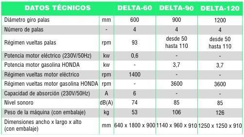 Fratasadora IMER Delta-90 - Imagen 3