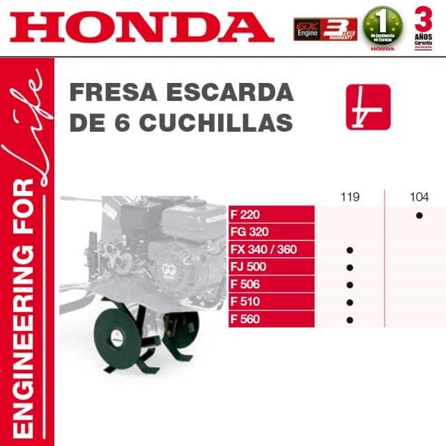 Fresa Escarda de 6 Cuchillas 104 Motoazadas HONDA F220 - Imagen 1