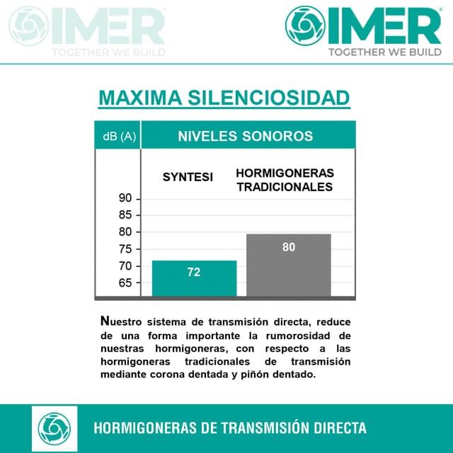 Hormigonera Eléctrica IMER Syntesi-350 - Imagen 2