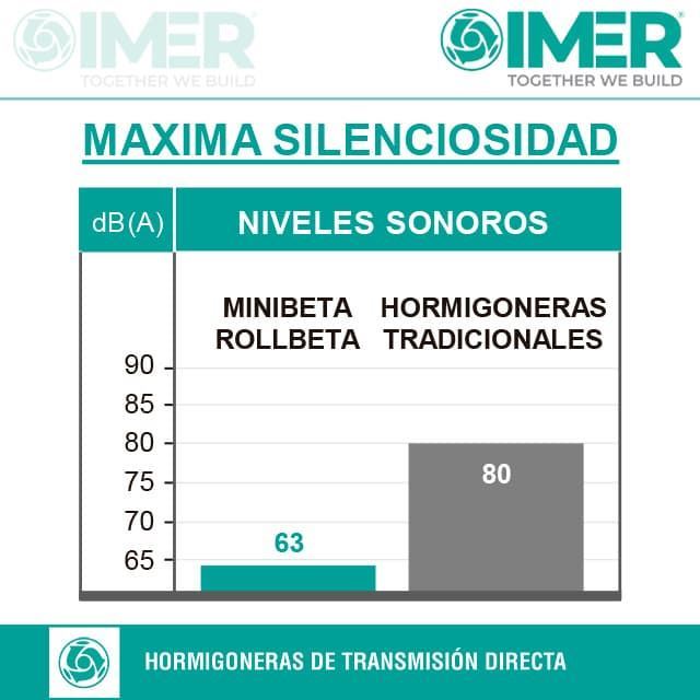 Hormigonera Monofásica IMER Minibeta - Imagen 2