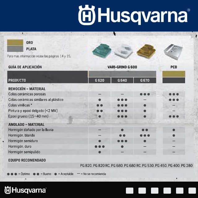 Juego 3 Pastillas Diamante HUSQVARNA G623D Vari-Grind G.20 - Imagen 2