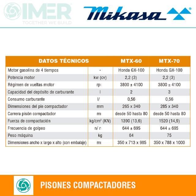 Pisón Compactador MIKASA MTX-60 - Imagen 2