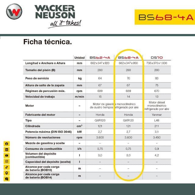 Pisón WACKER NEUSON BS68-4Ab/28 - Imagen 3