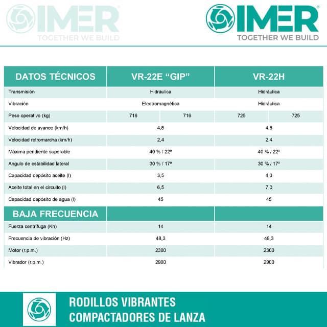 Rodillo Compactación Vibrante IMER VR-22E GIP. Motor Diésel KOHLER. Arranque Eléctrico - Imagen 5
