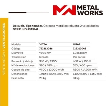 Ventilador Industrial METAL WORKS VIT36 914MM - Imagen 2