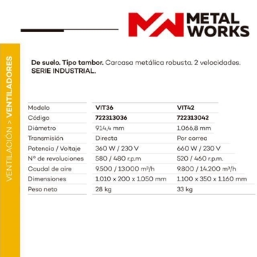 Ventilador Industrial METAL WORKS VIT42 1066MM - Imagen 2